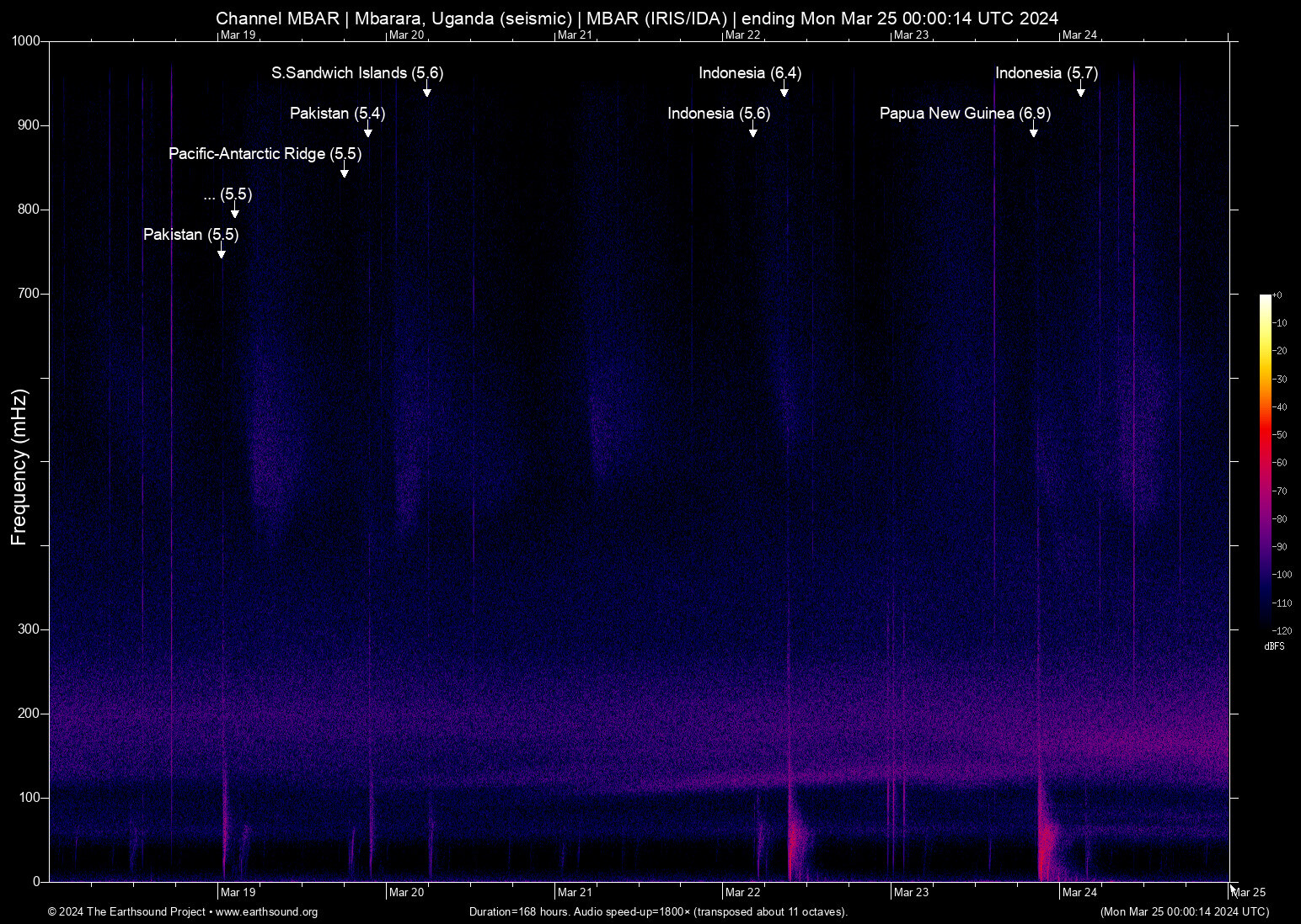 spectrogram