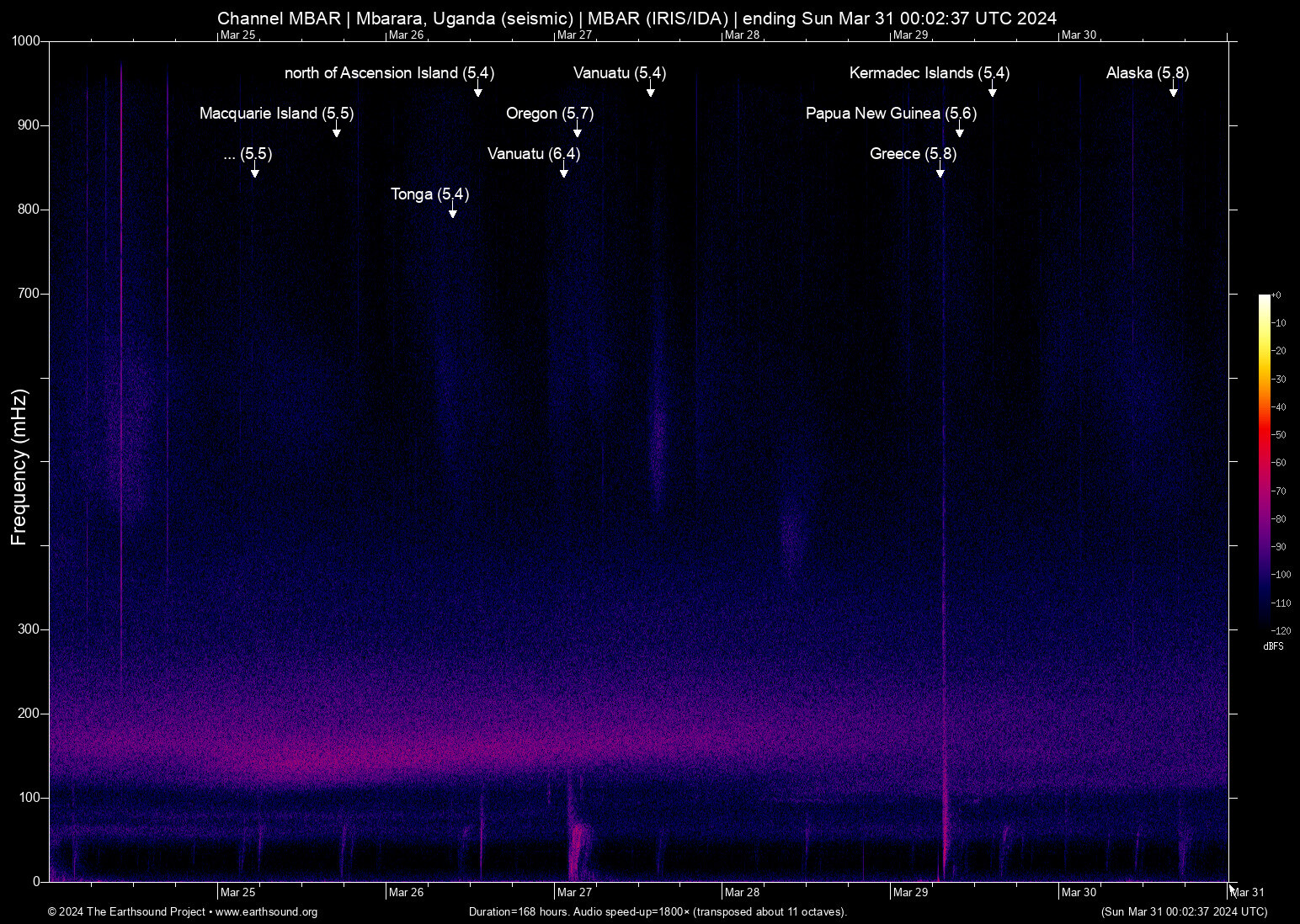 spectrogram