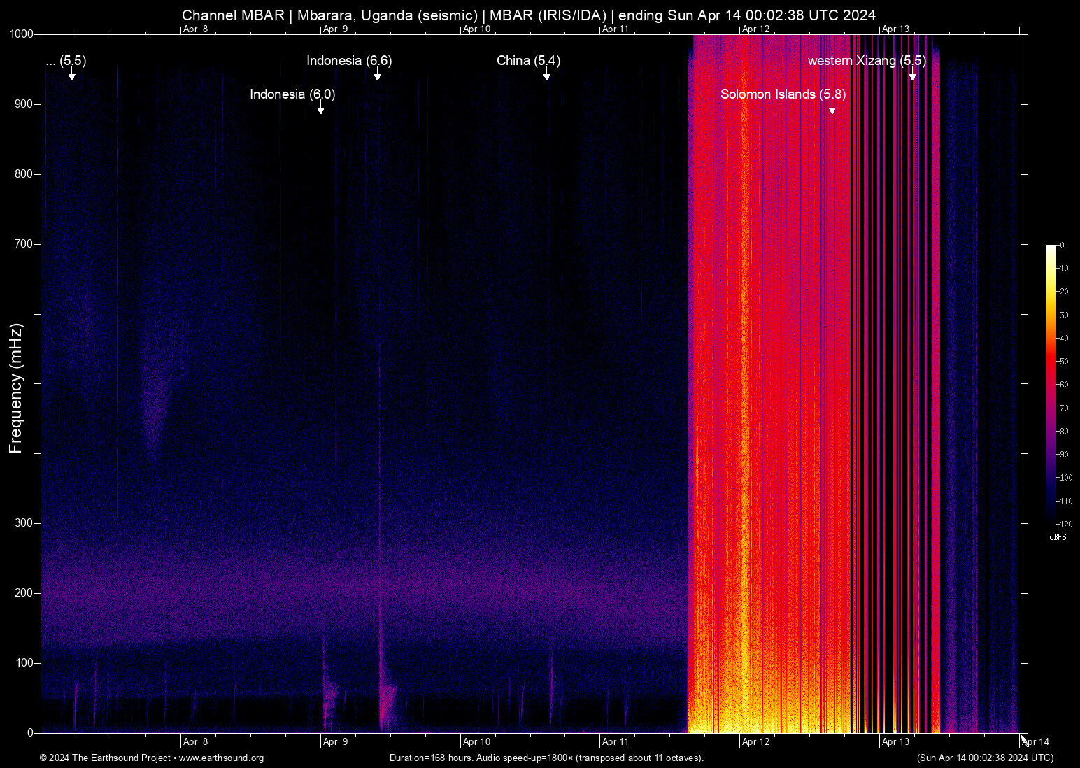 spectrogram