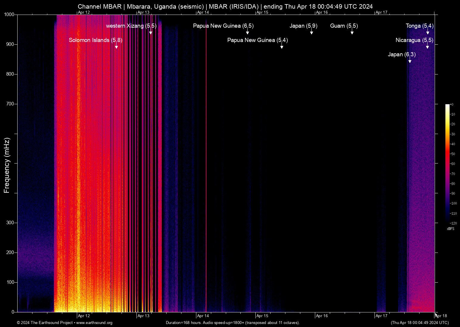 spectrogram