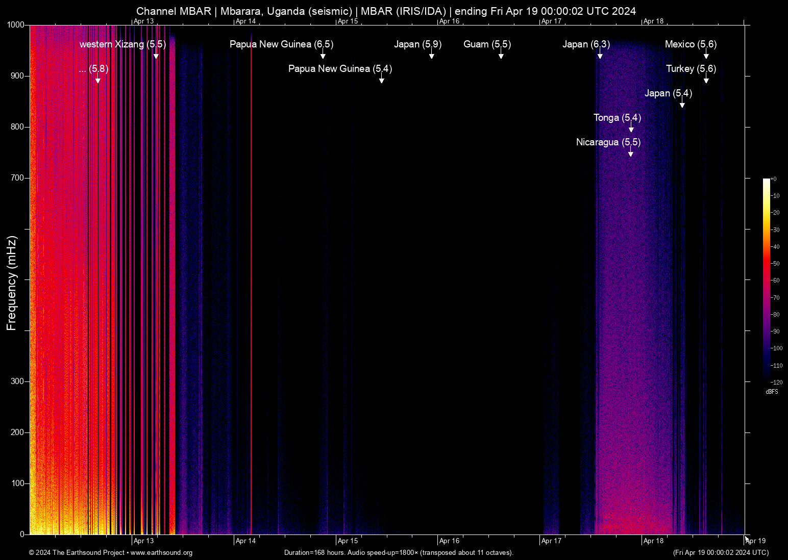spectrogram