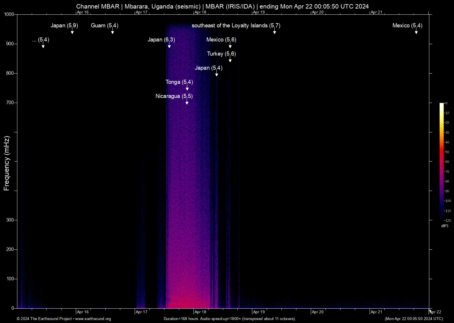 spectrogram