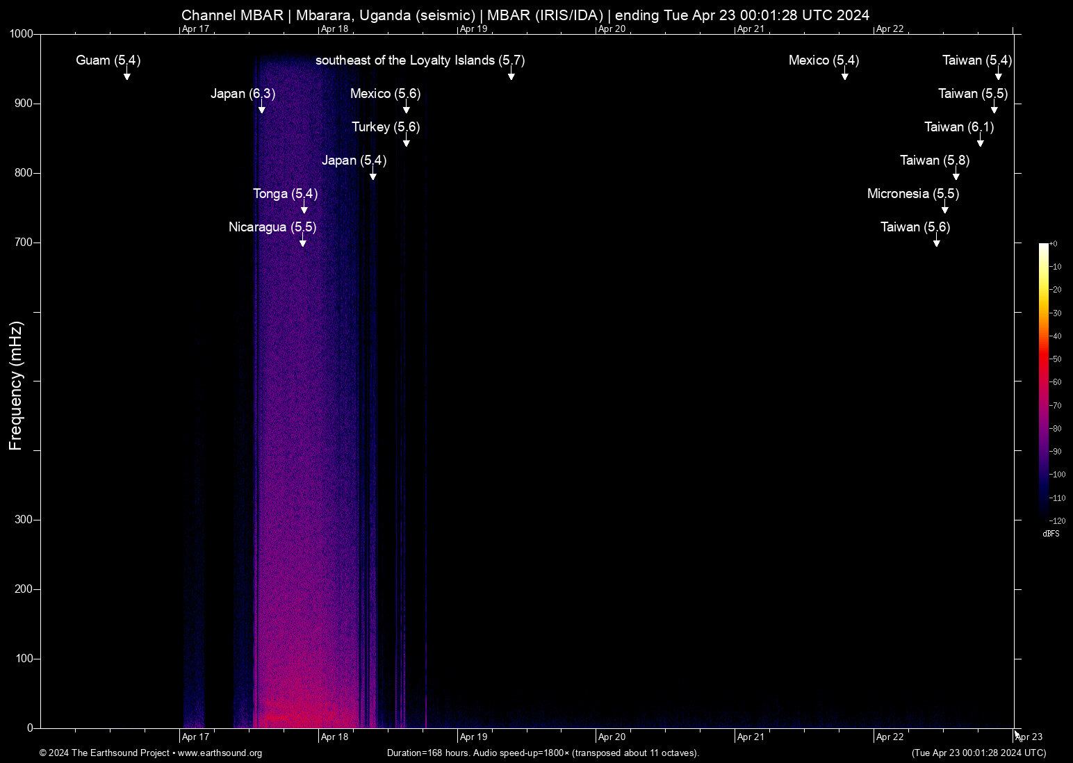 spectrogram