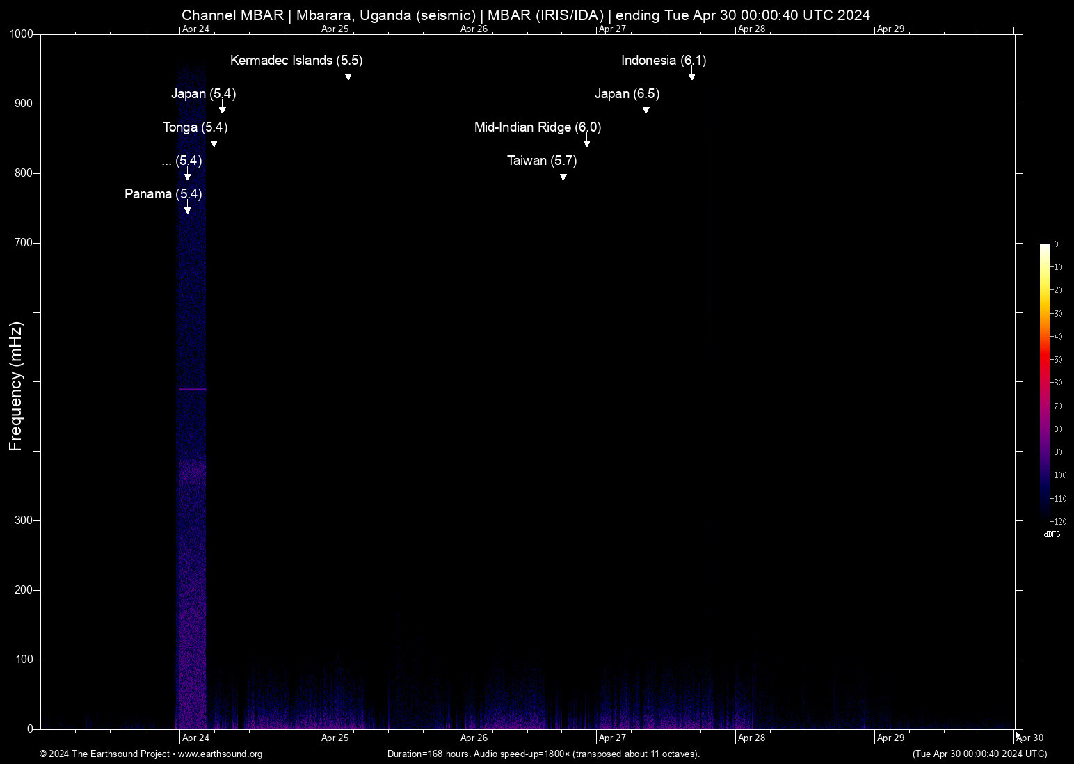spectrogram