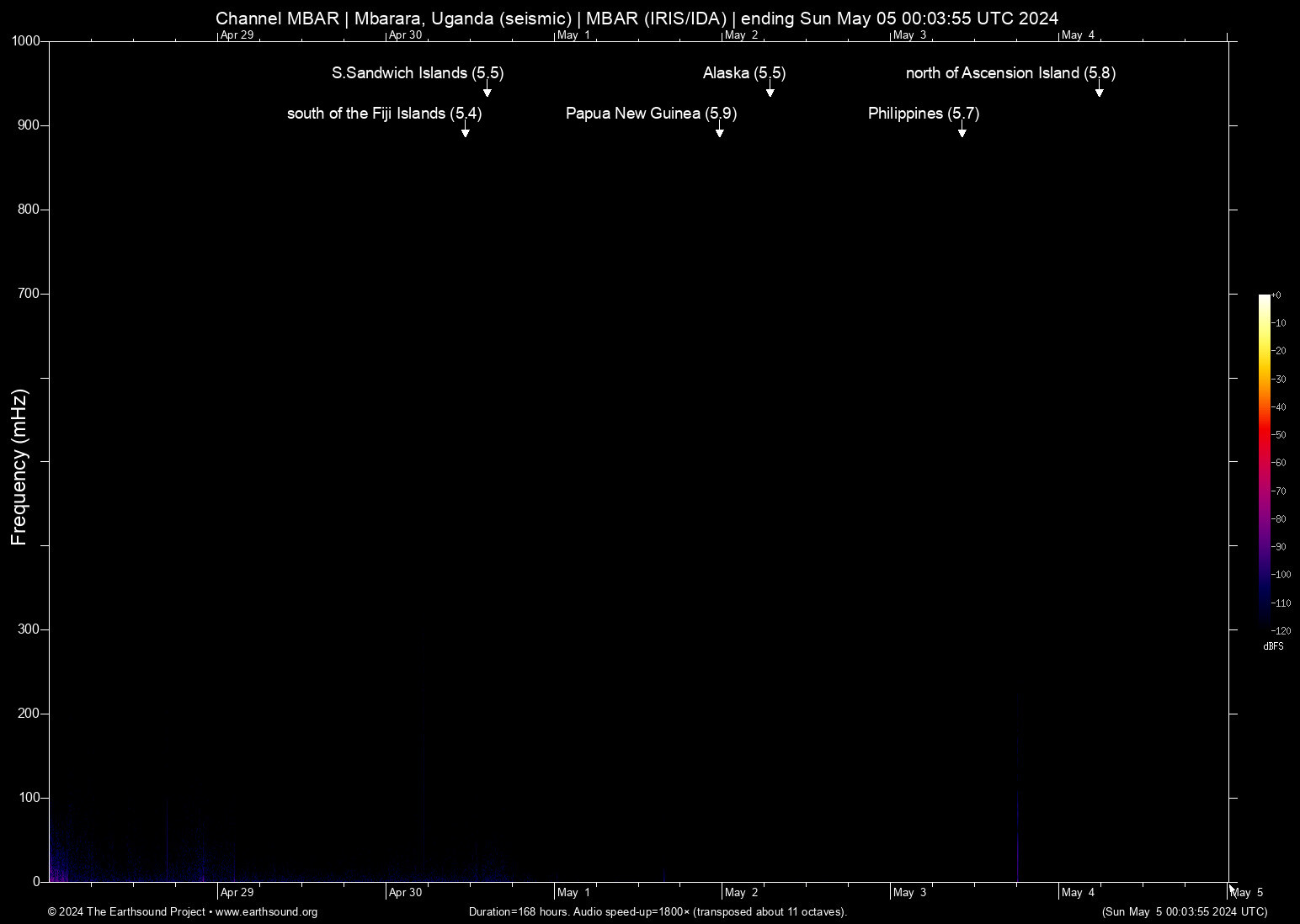 spectrogram