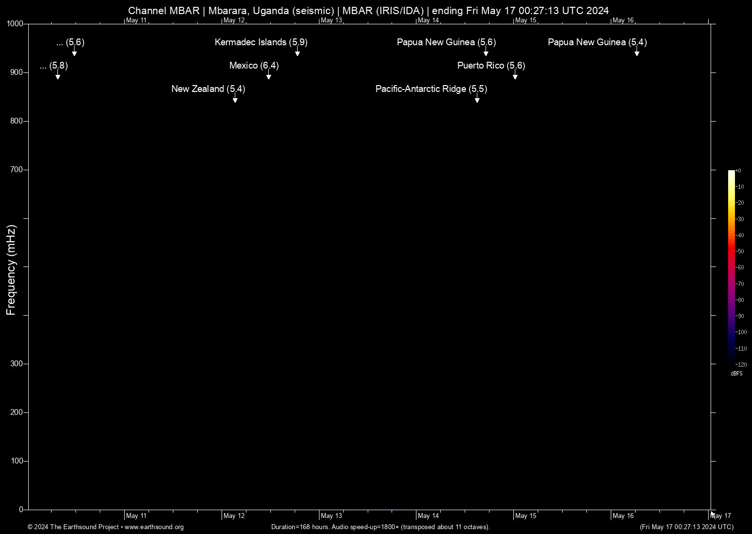 spectrogram