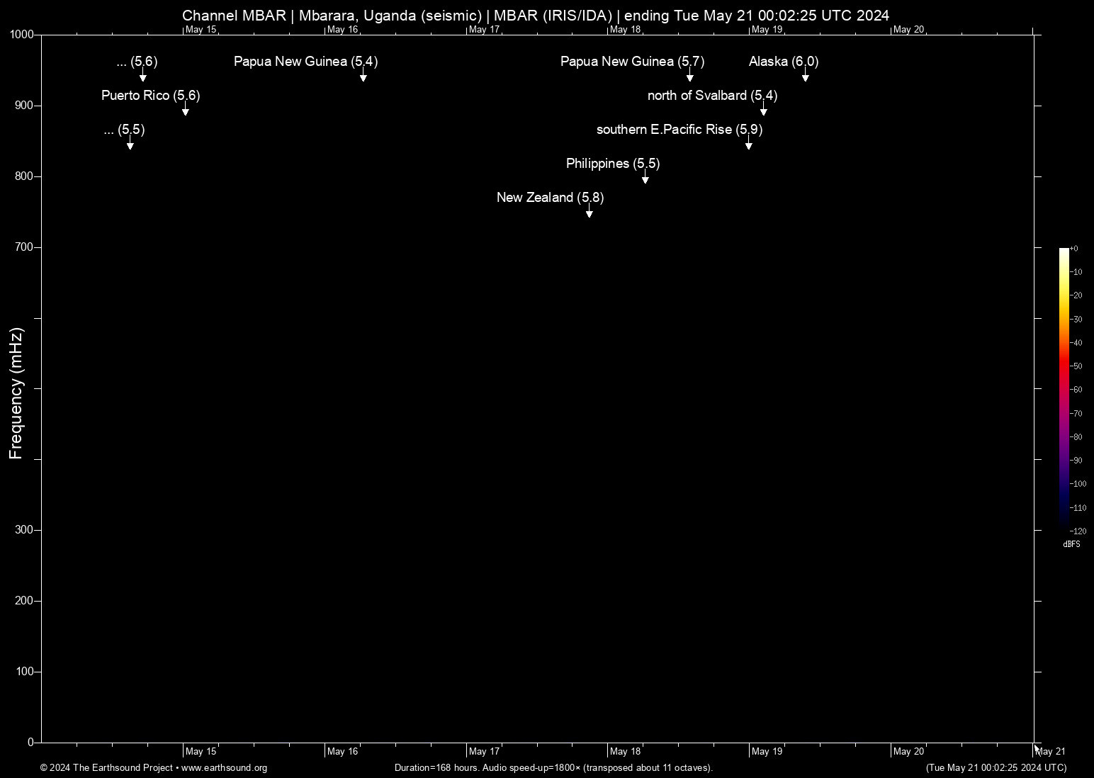 spectrogram