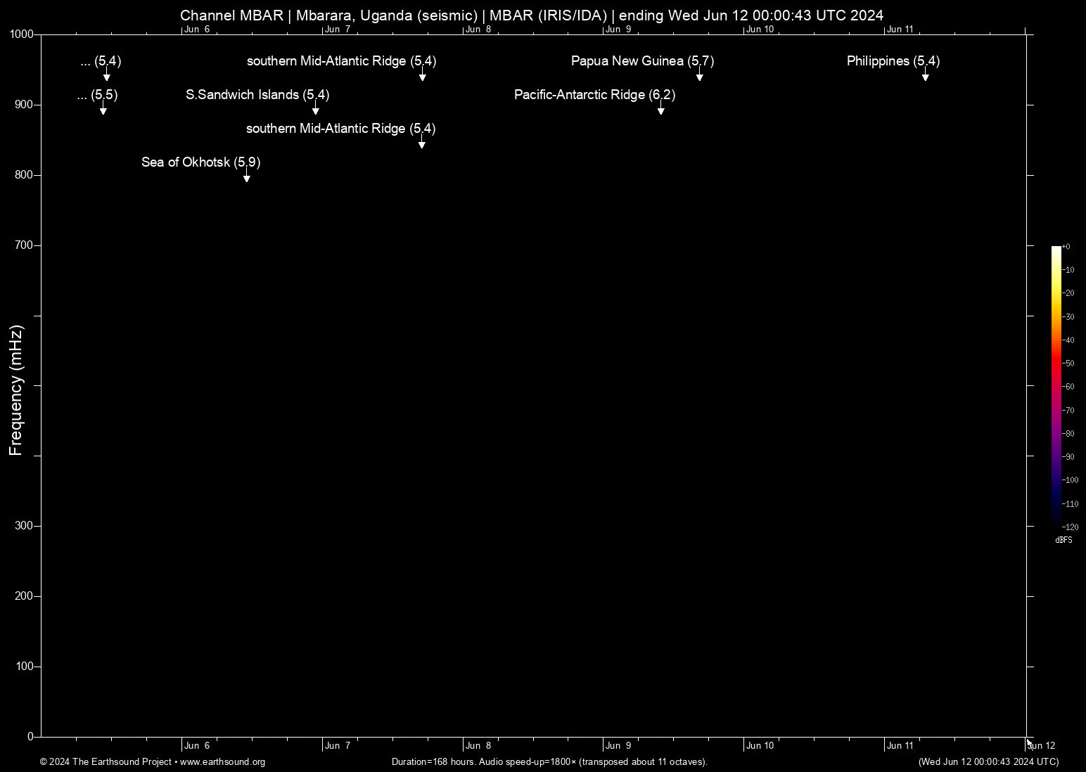 spectrogram