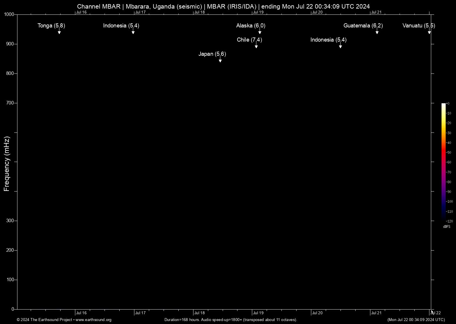 spectrogram