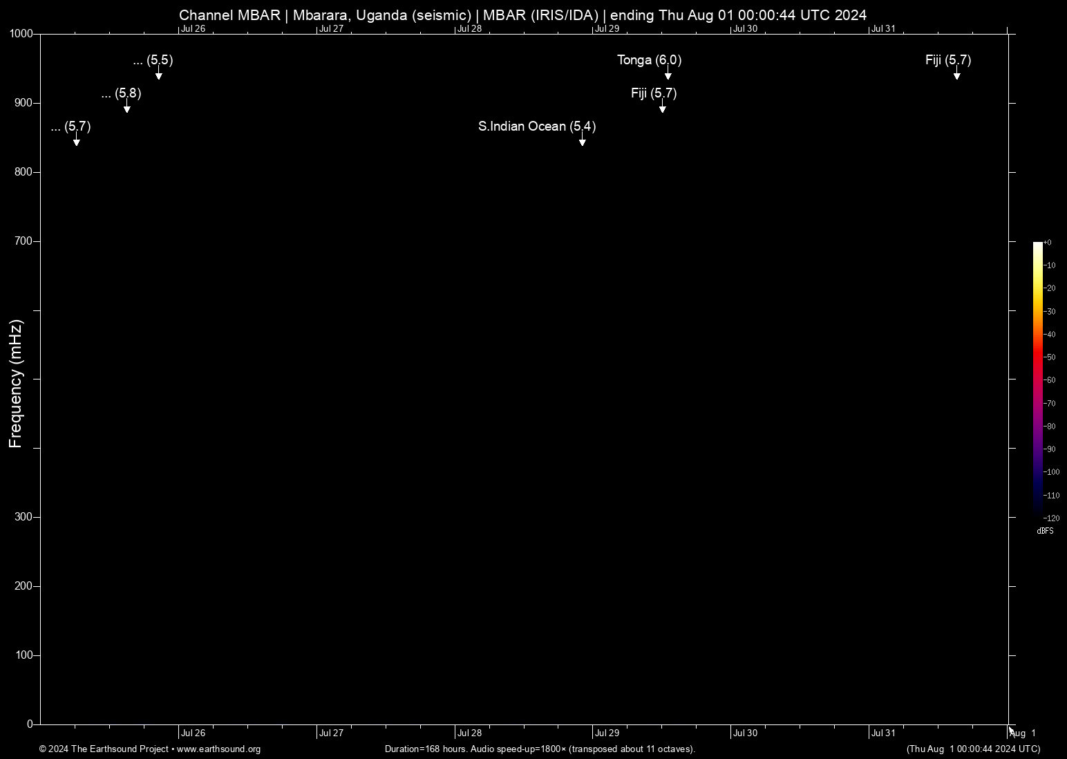 spectrogram