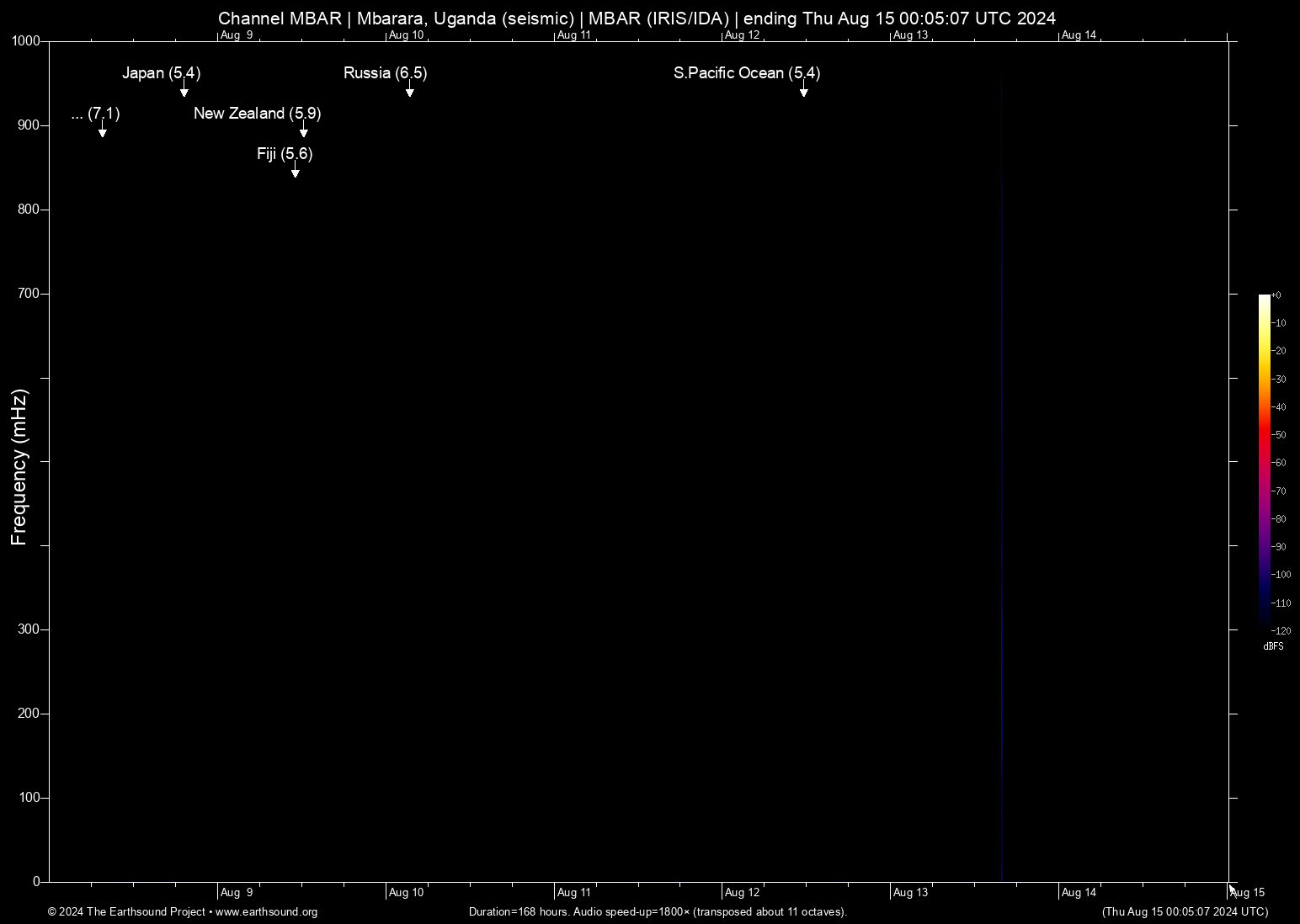 spectrogram