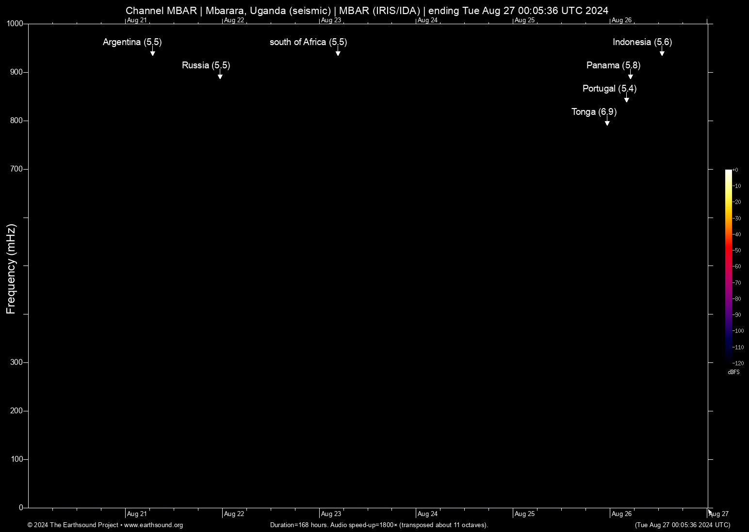 spectrogram