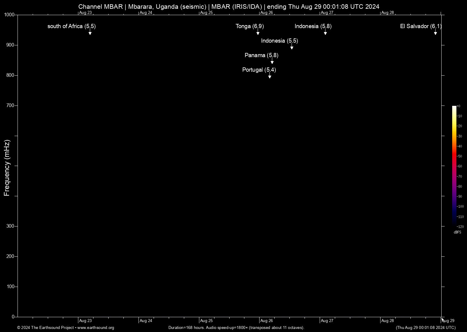 spectrogram
