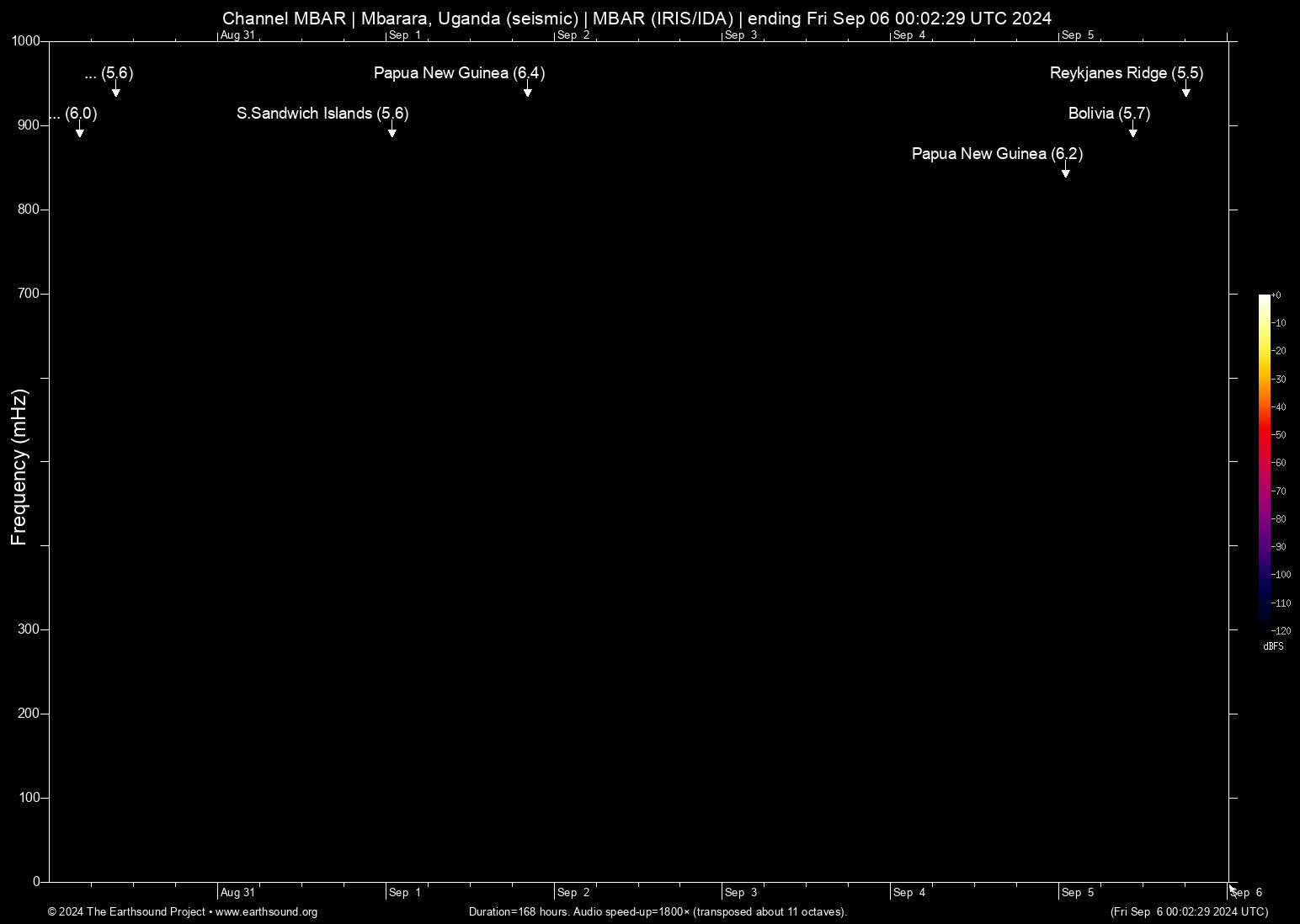 spectrogram