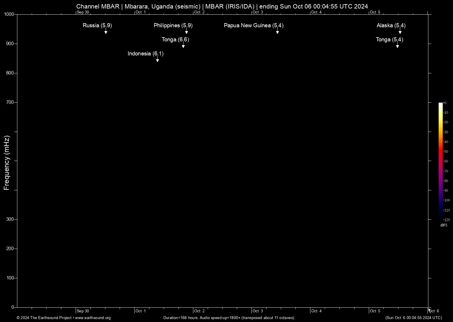 spectrogram