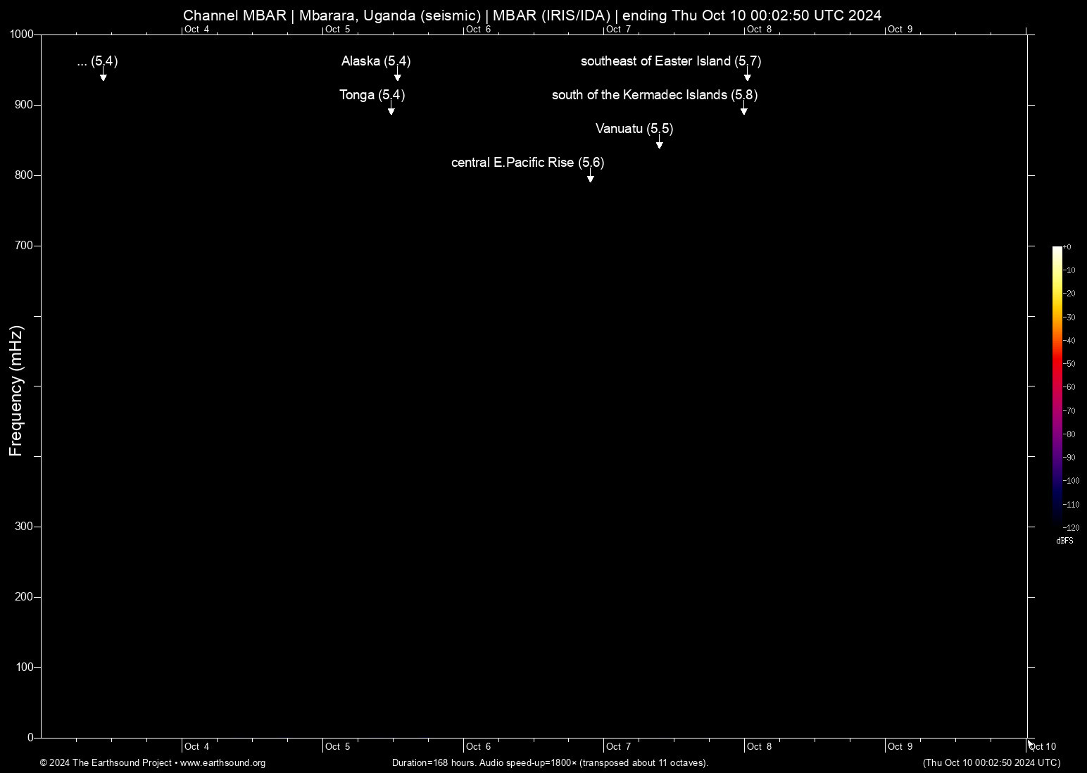 spectrogram