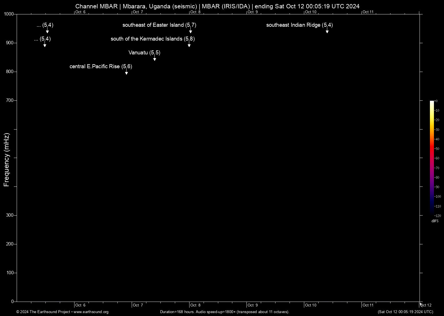 spectrogram