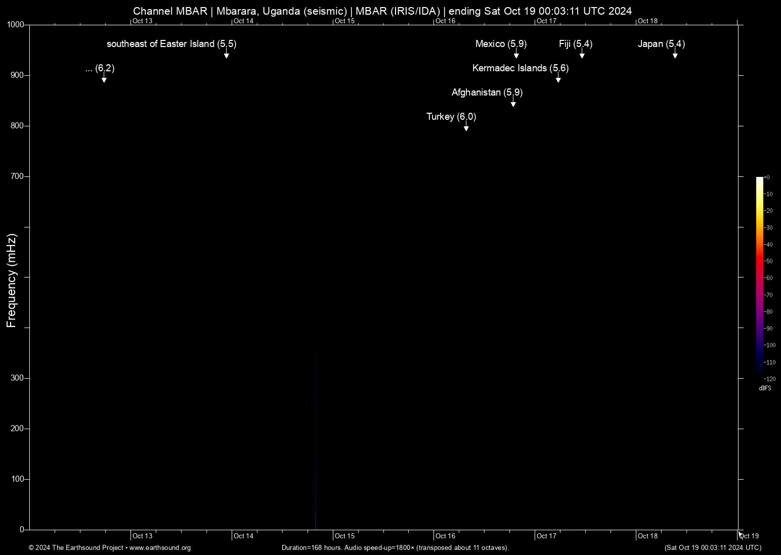 spectrogram