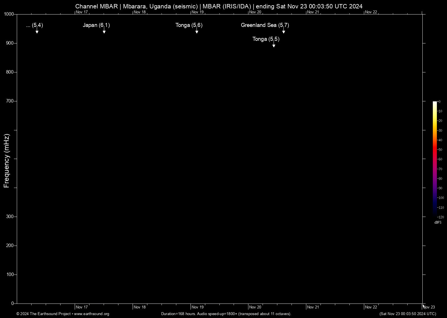 spectrogram