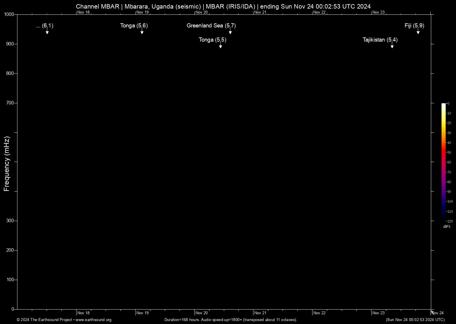 spectrogram
