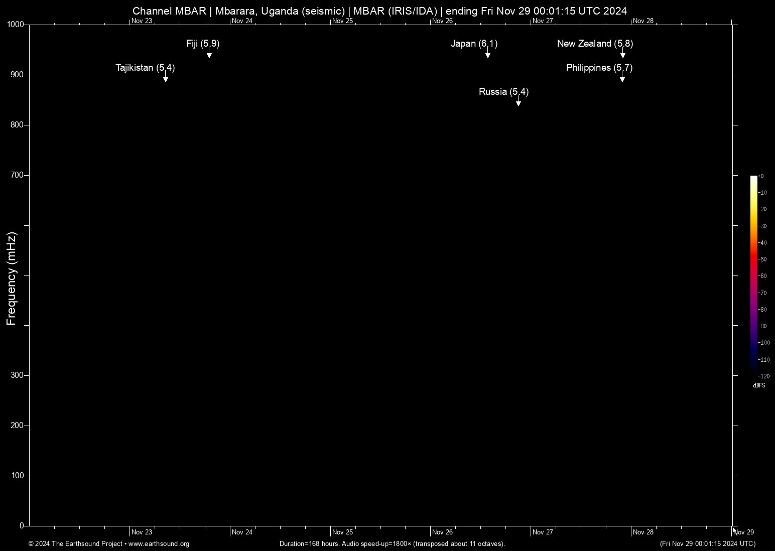 spectrogram