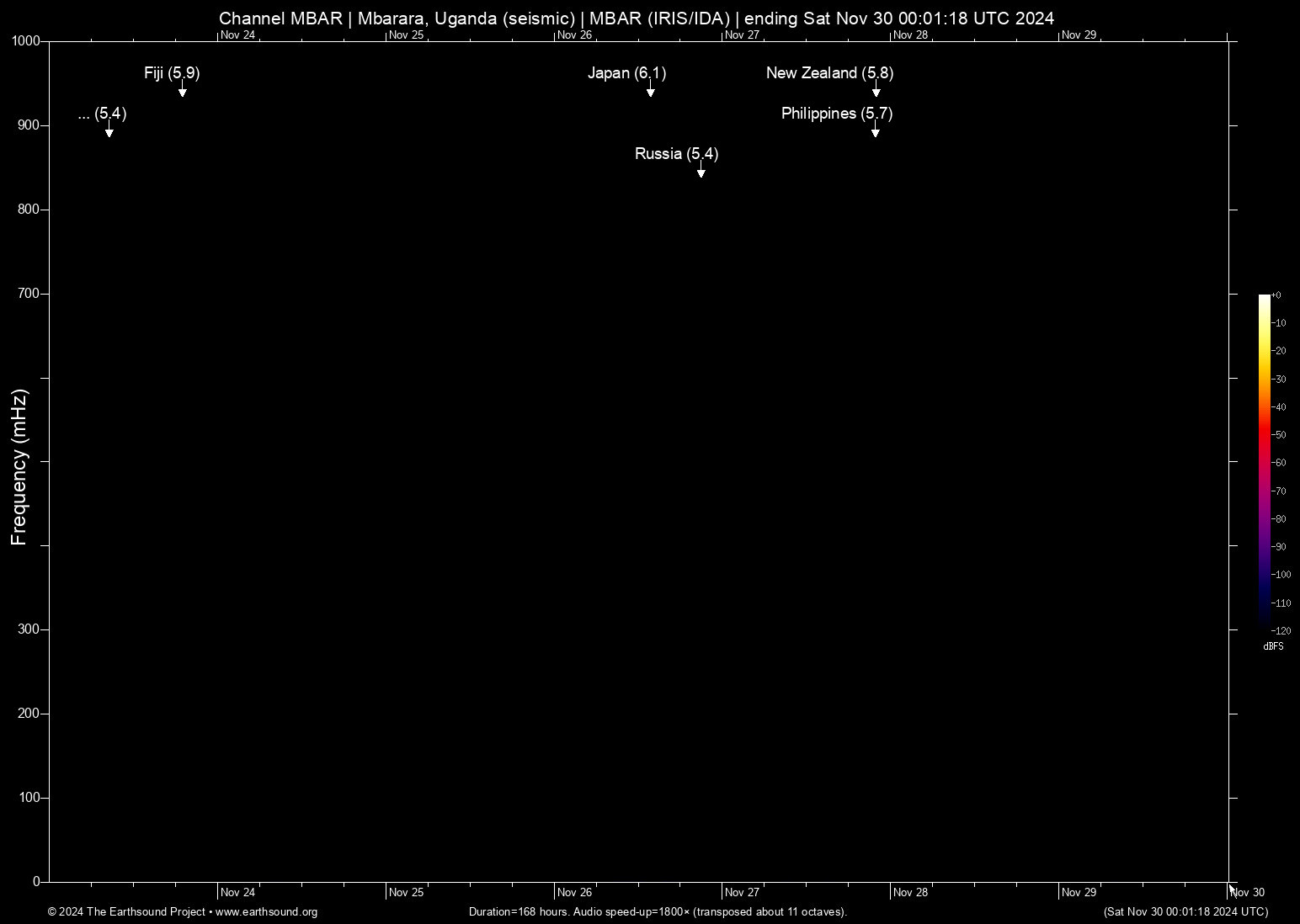 spectrogram