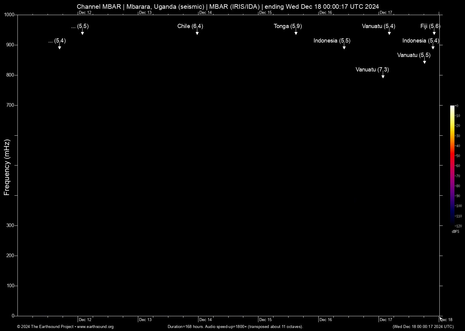 spectrogram