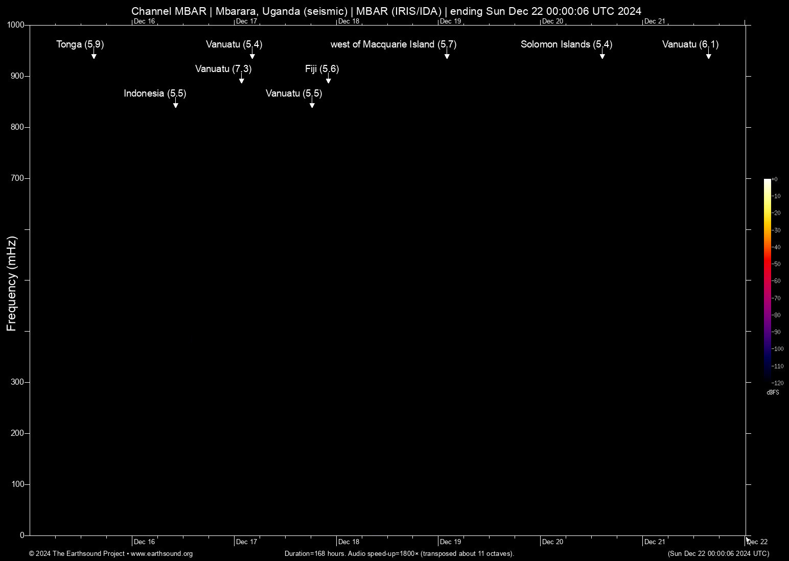spectrogram