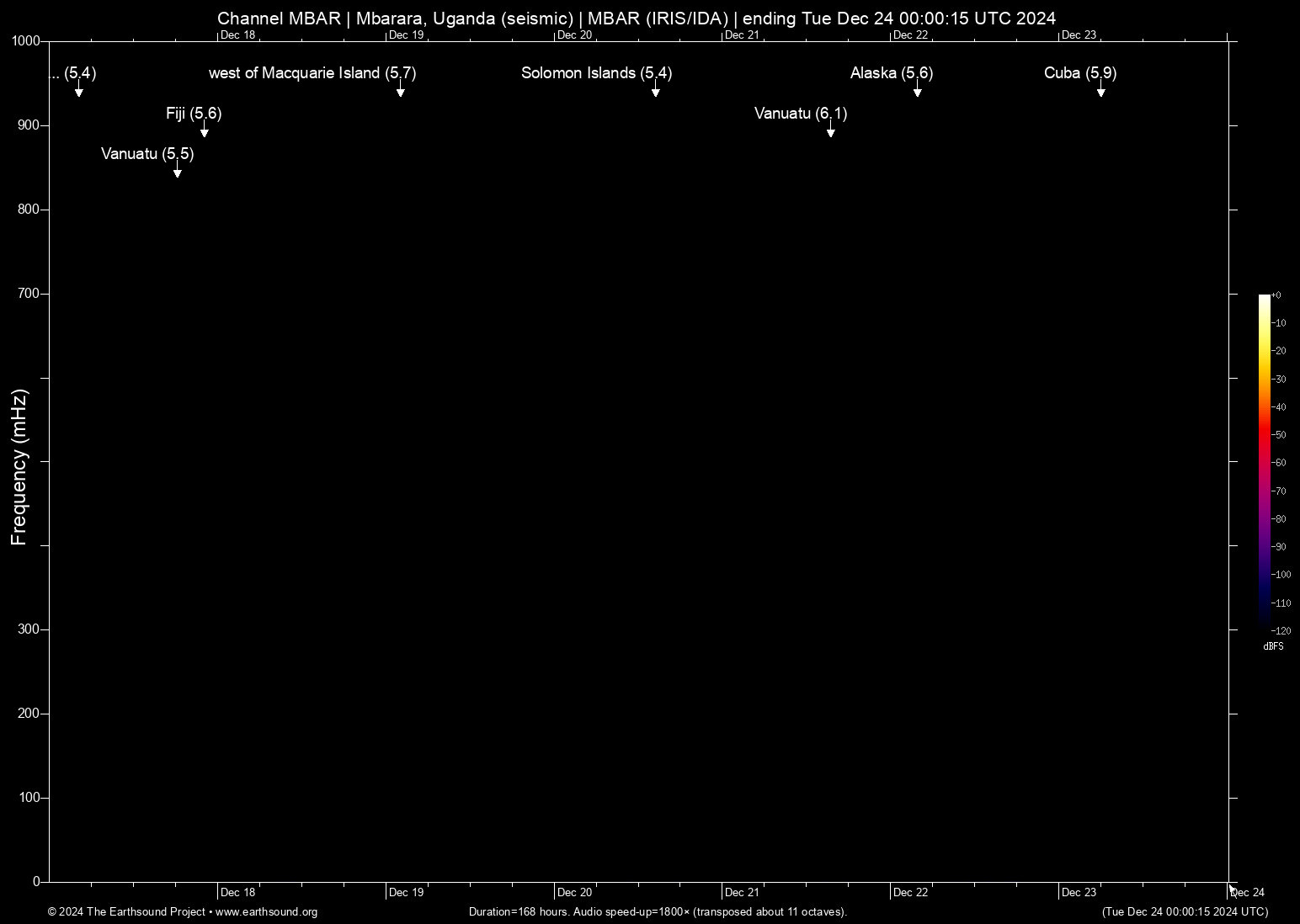 spectrogram