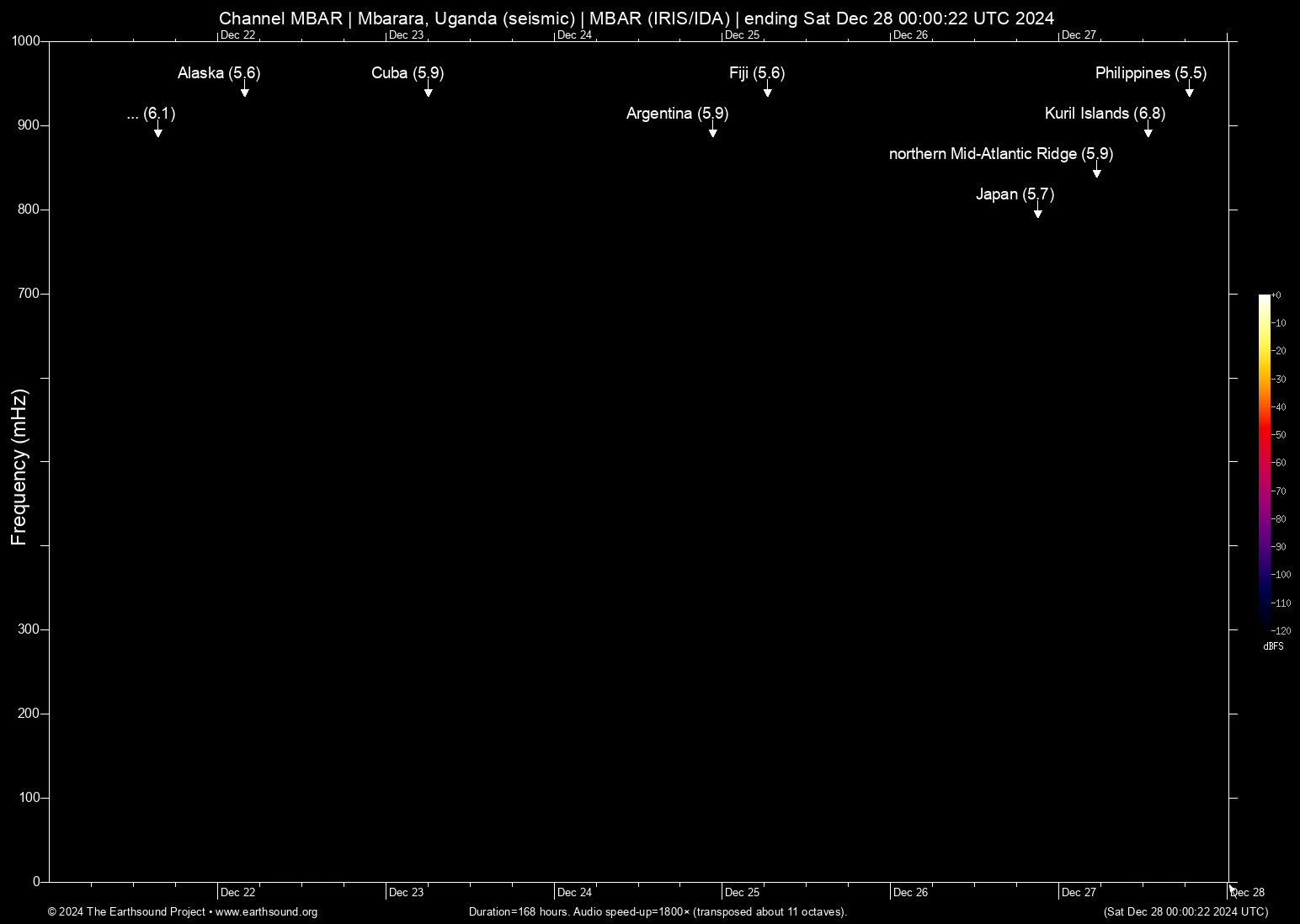 spectrogram