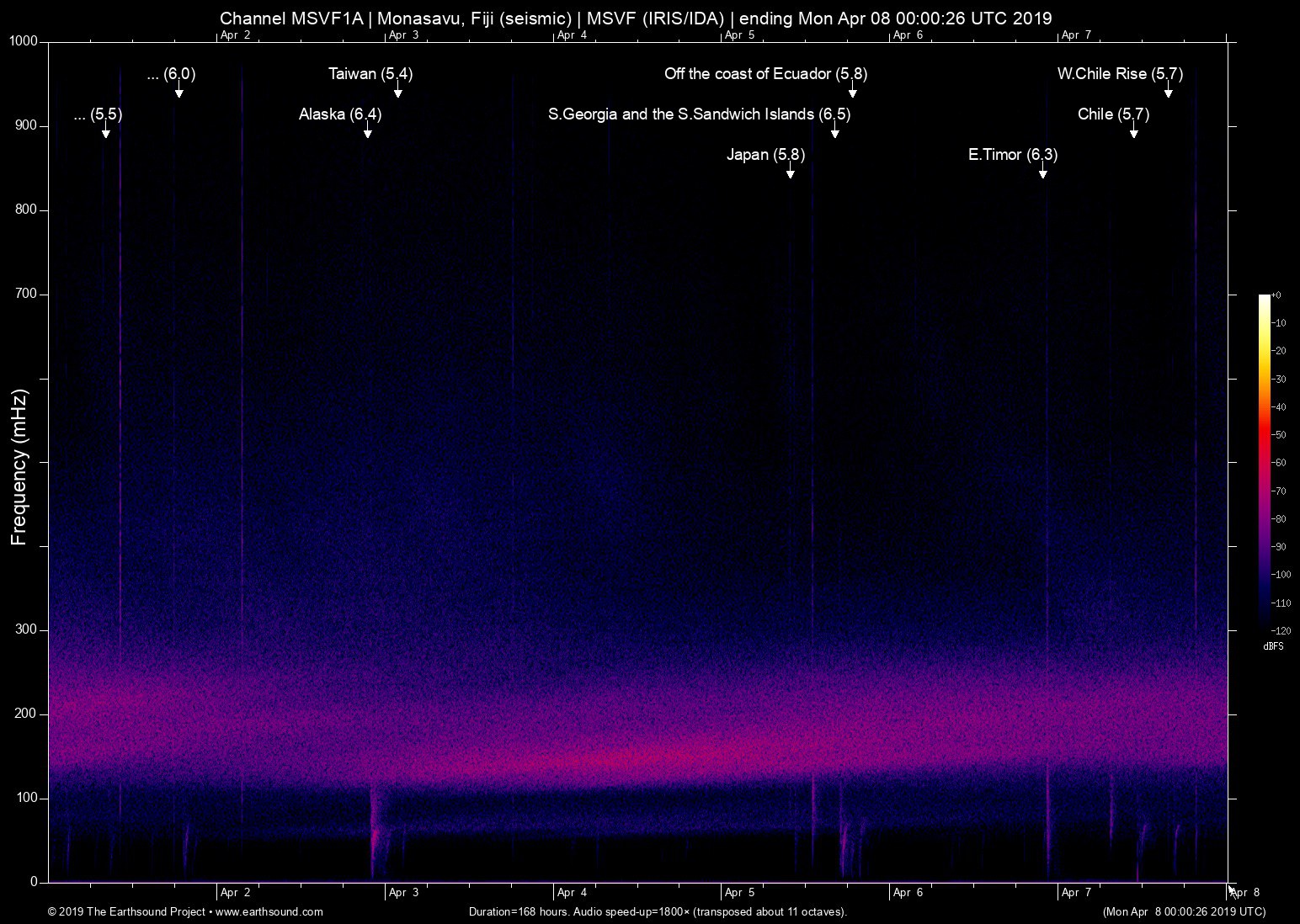spectrogram