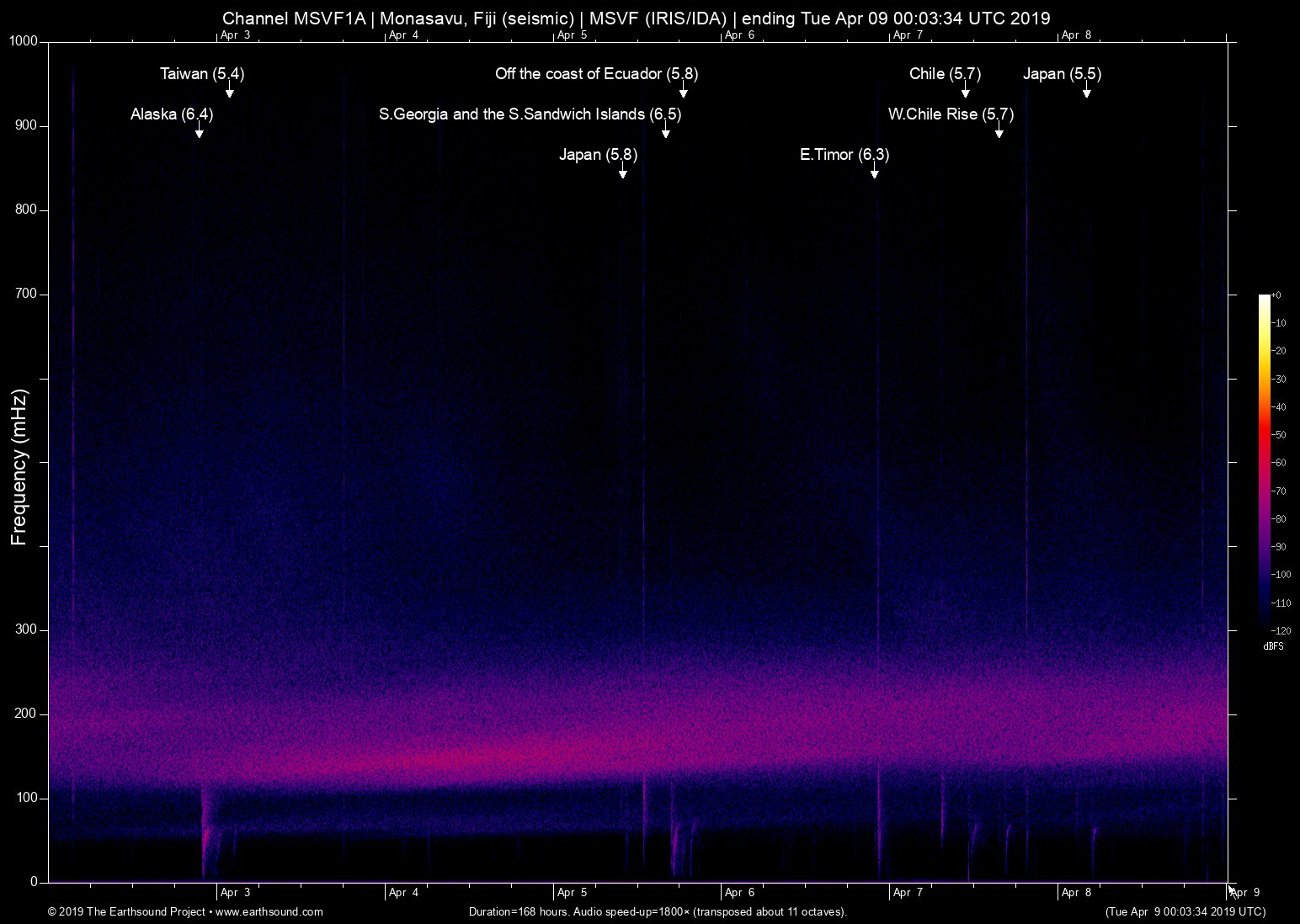 spectrogram