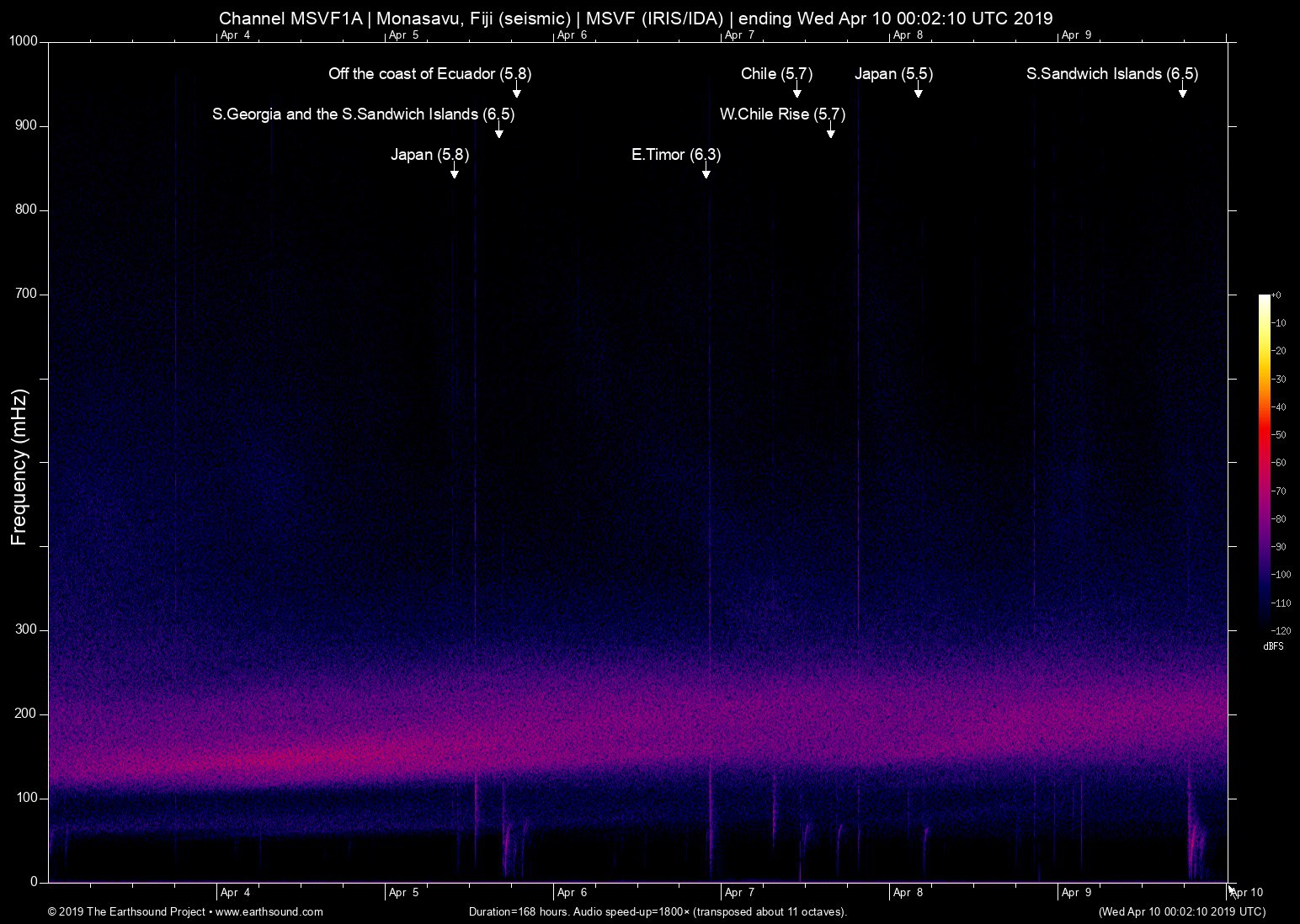 spectrogram