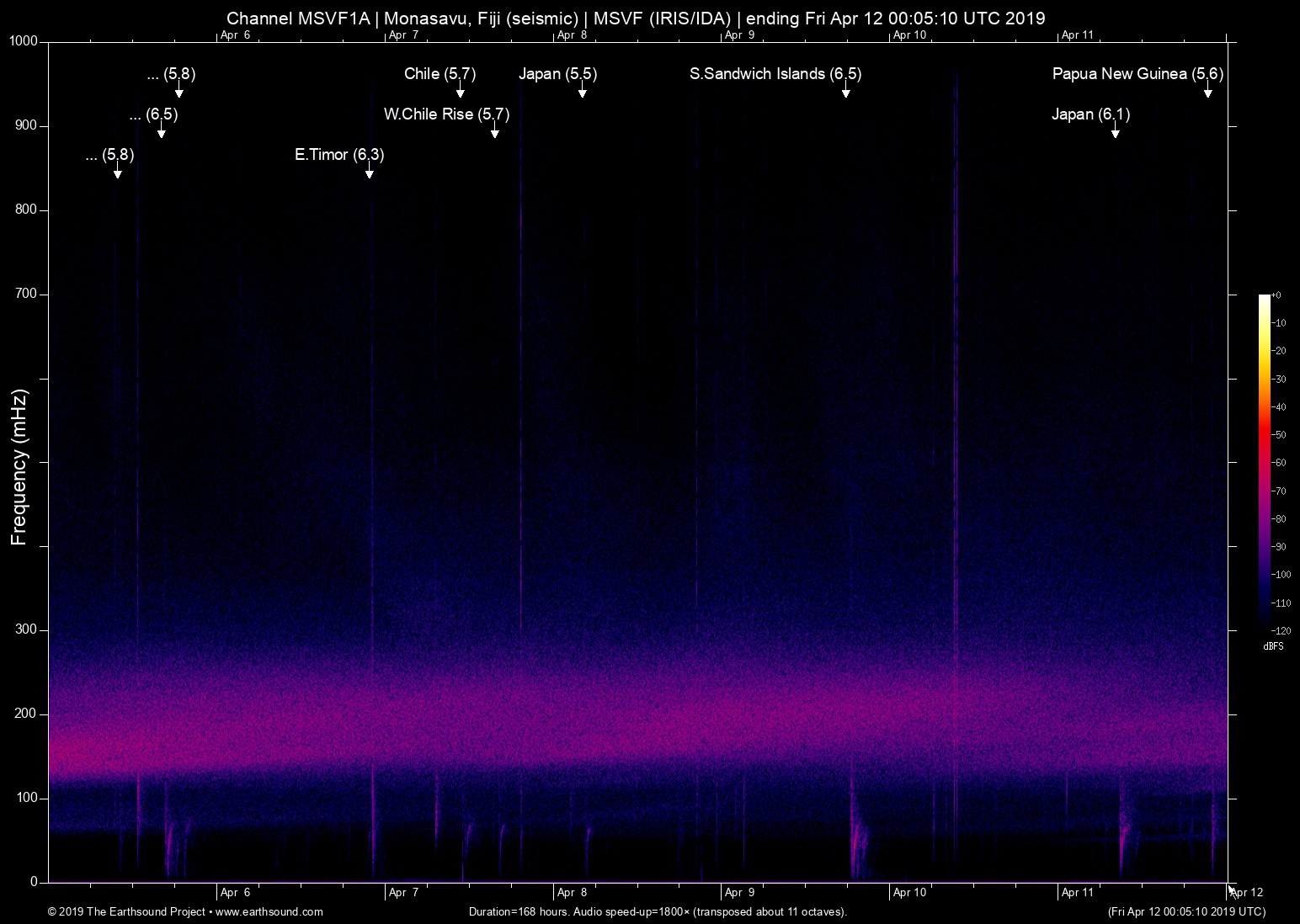 spectrogram