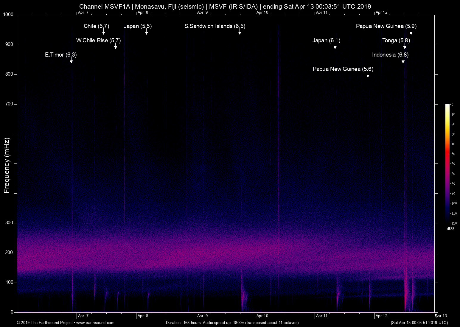 spectrogram