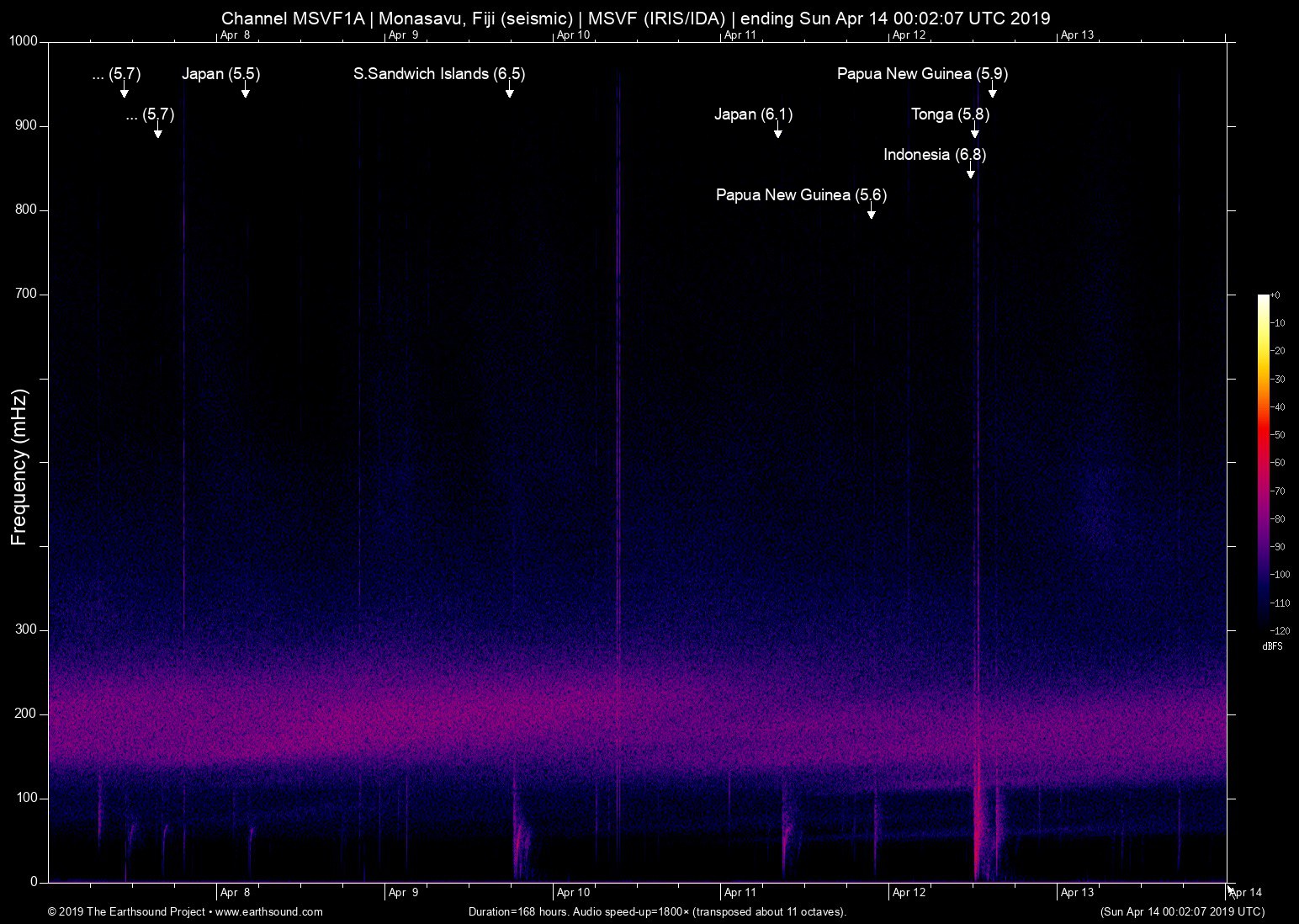 spectrogram