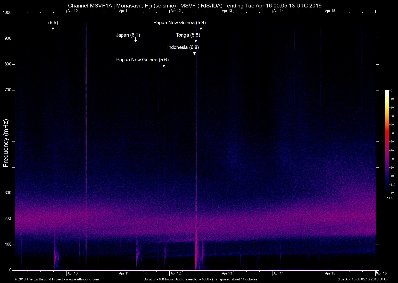 spectrogram