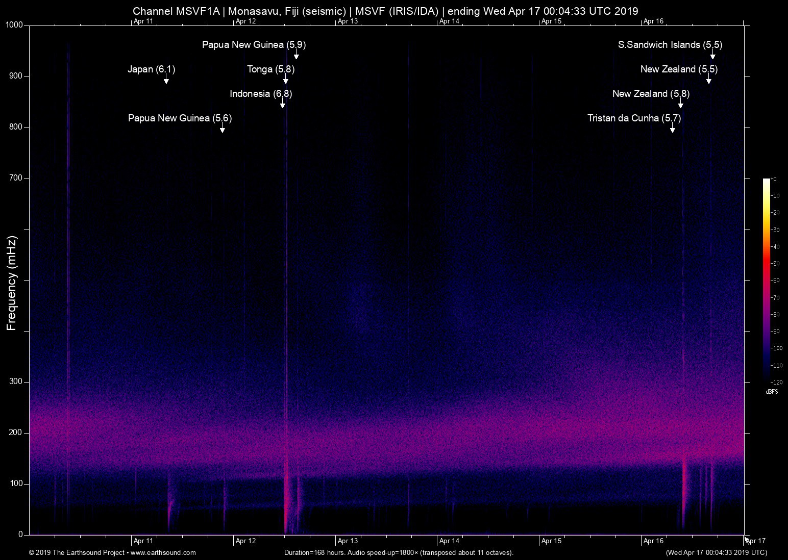 spectrogram