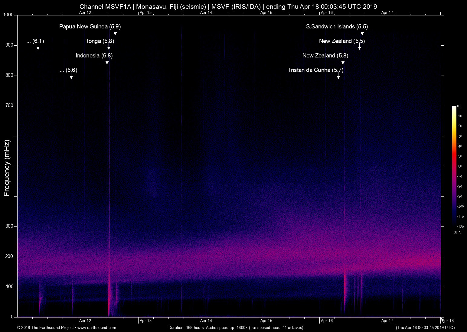 spectrogram