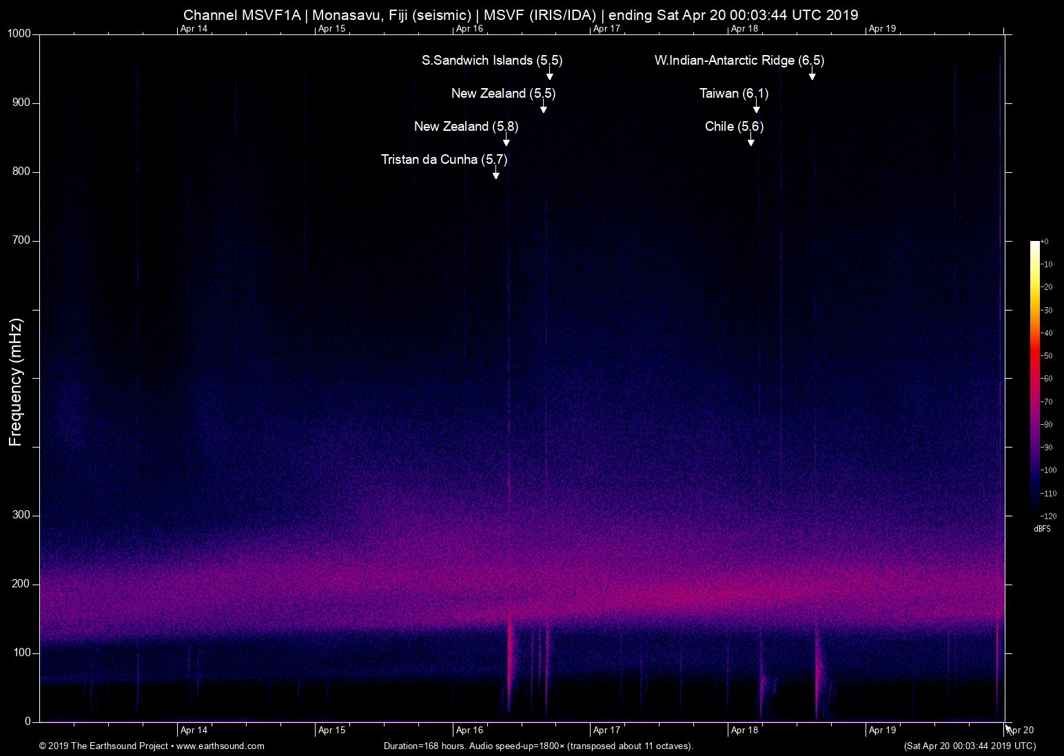 spectrogram