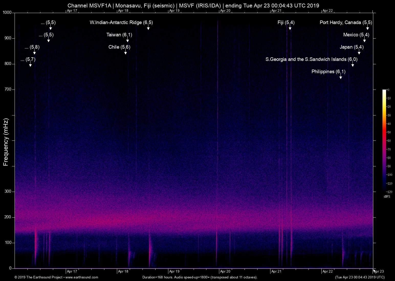 spectrogram