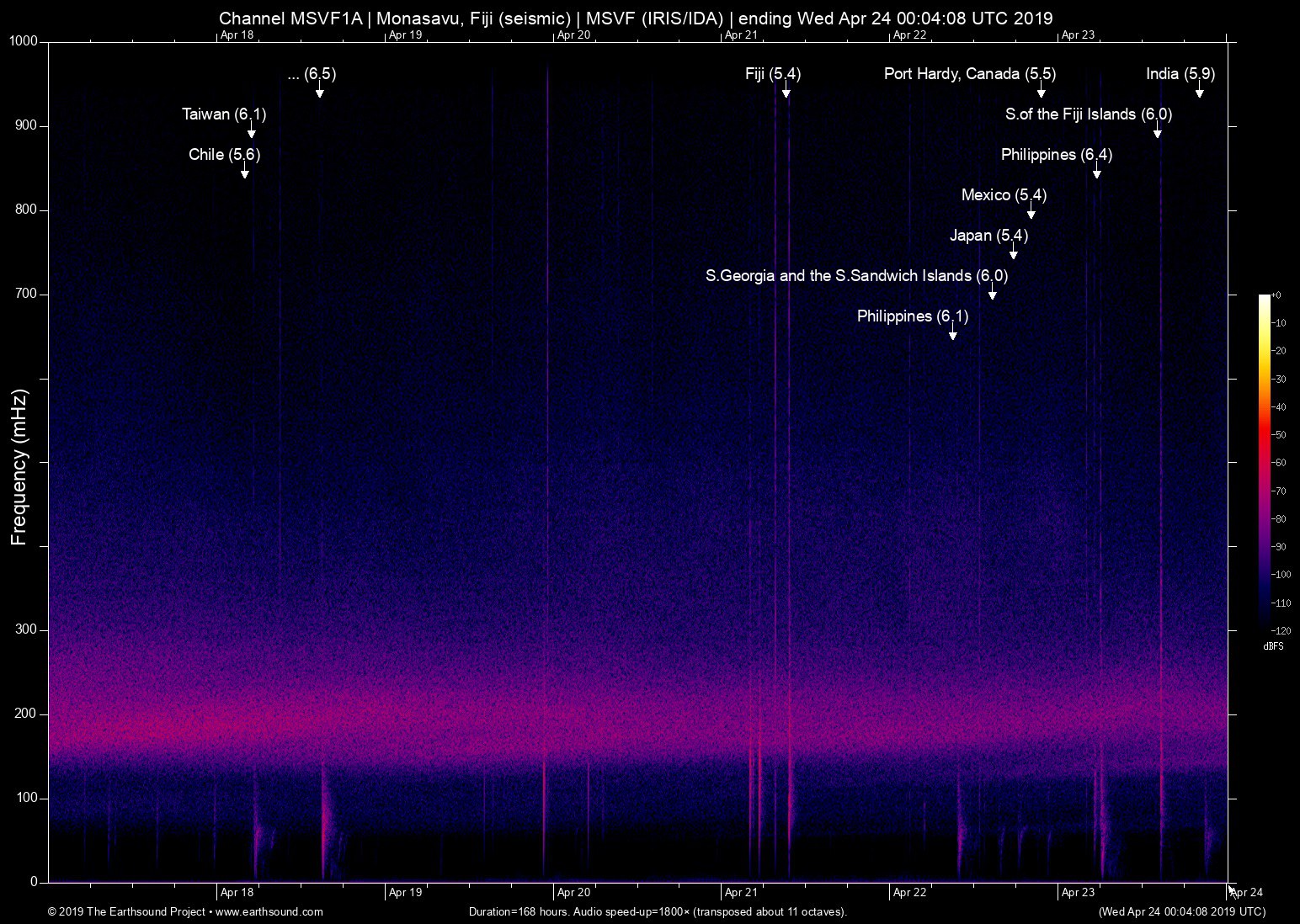 spectrogram