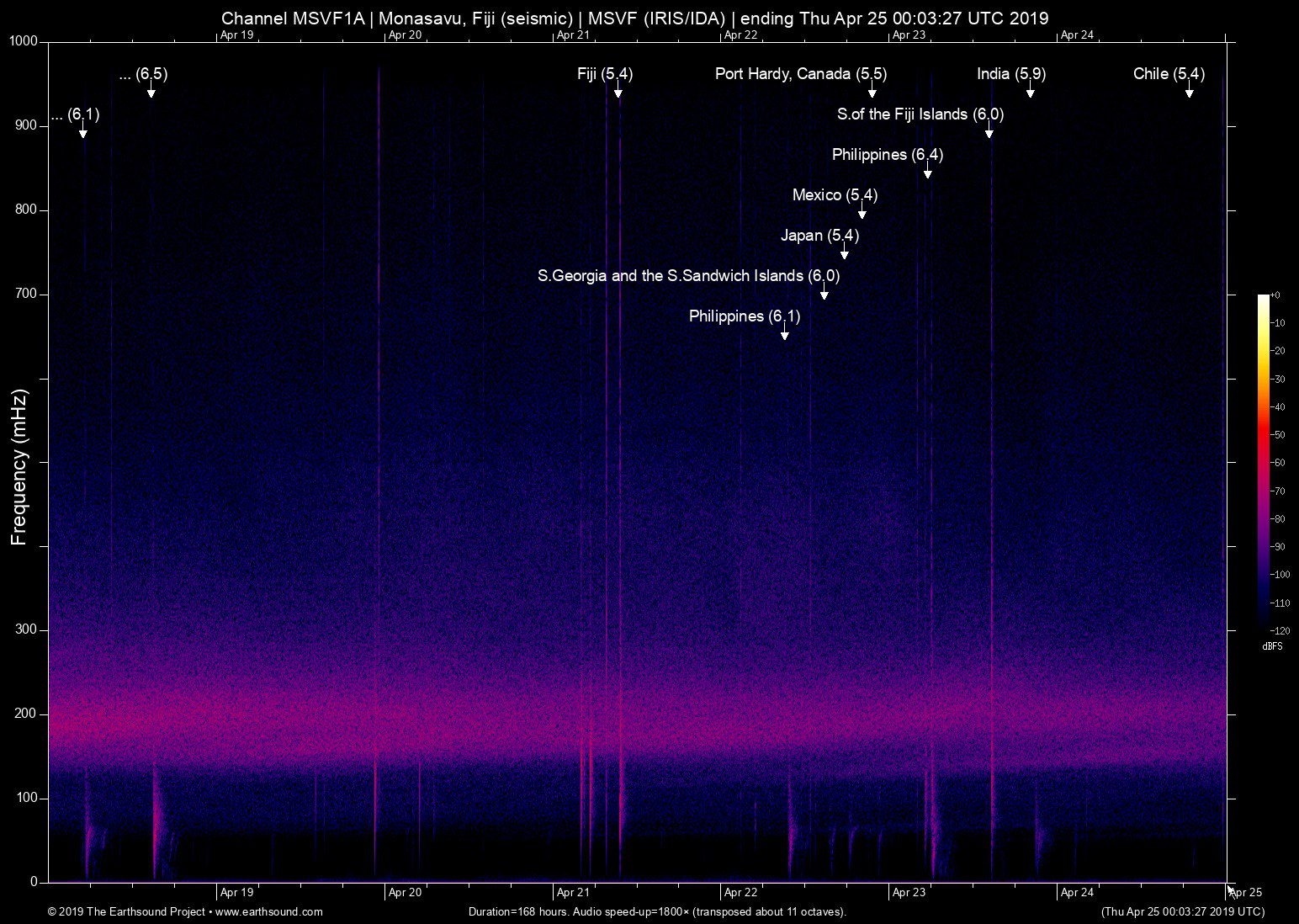 spectrogram