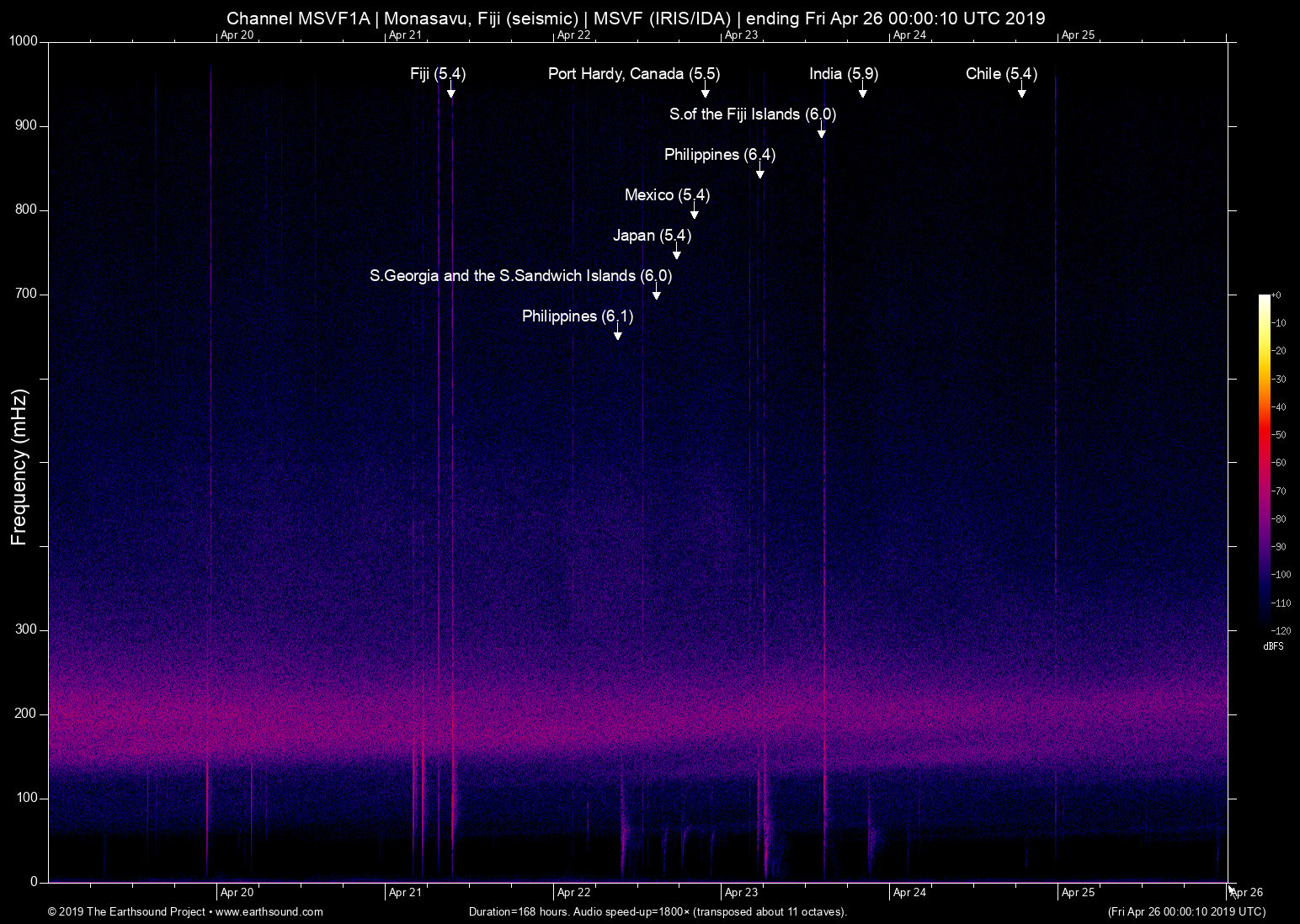 spectrogram
