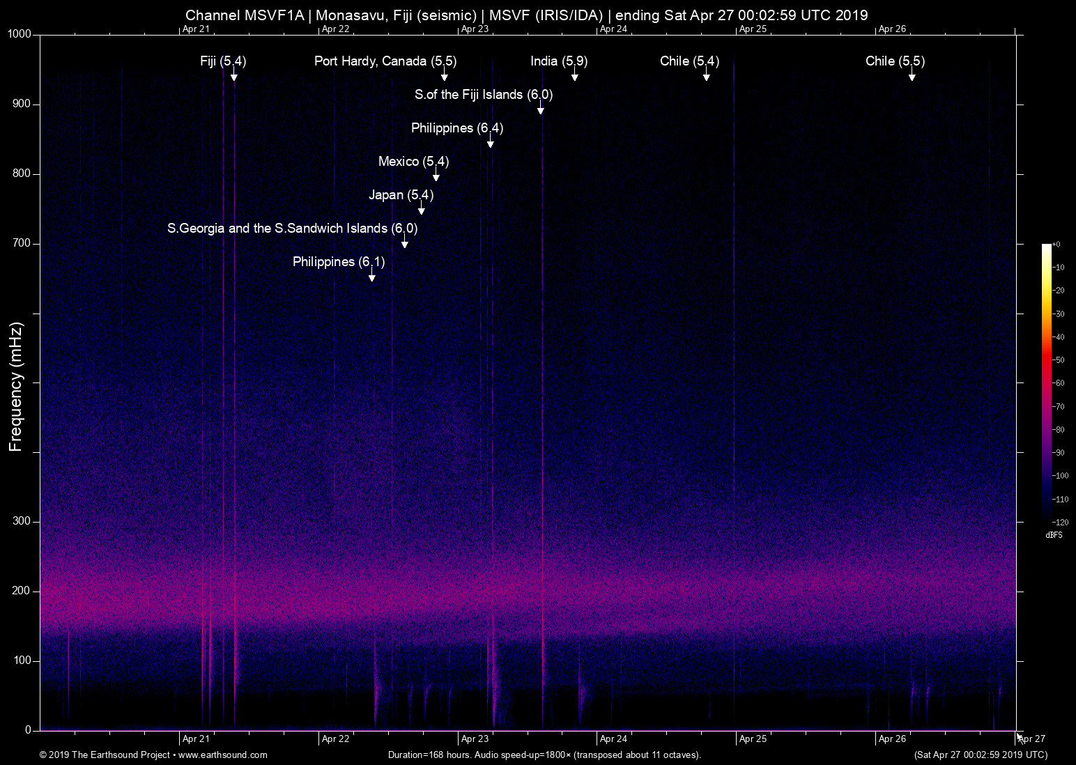 spectrogram