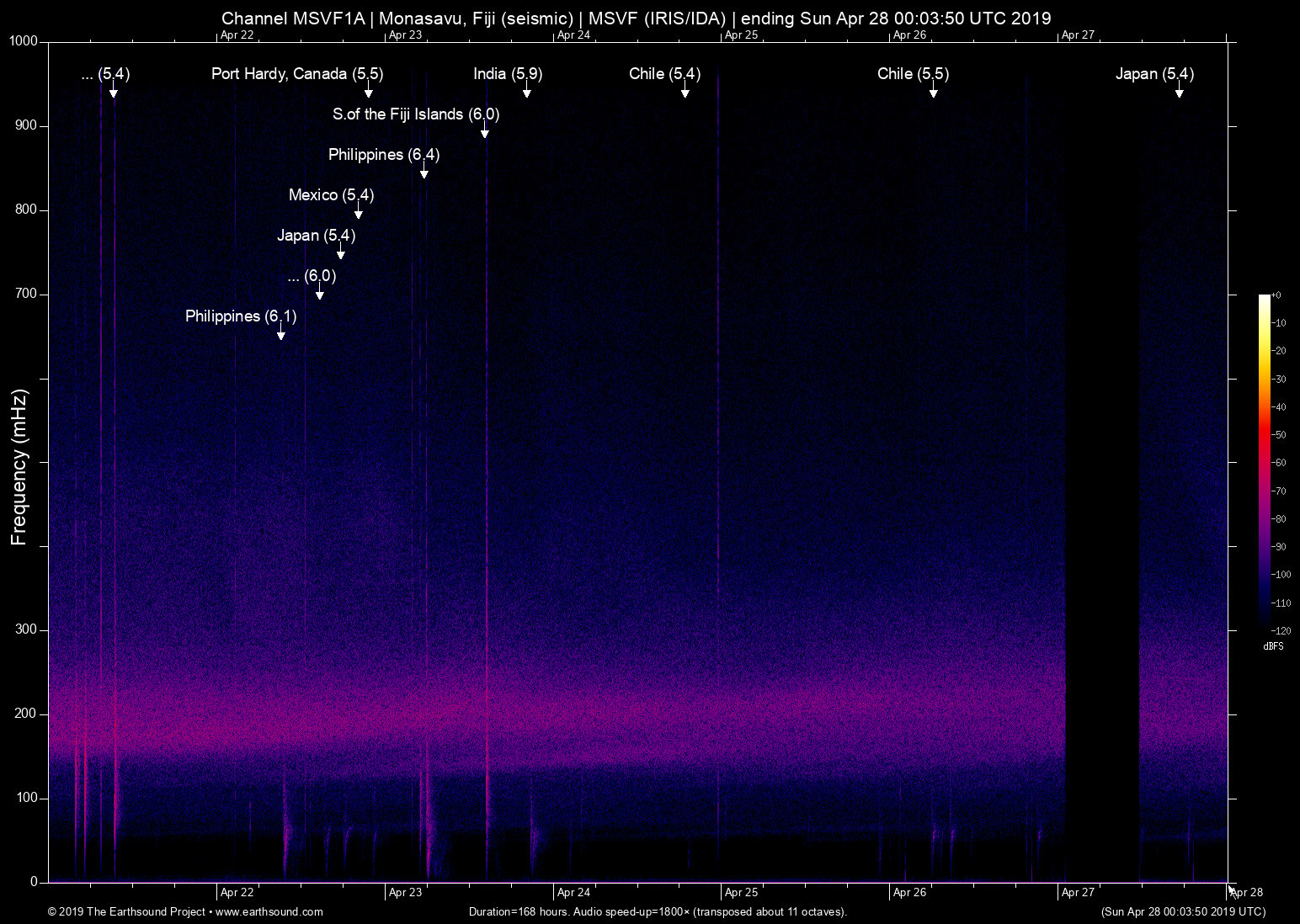 spectrogram
