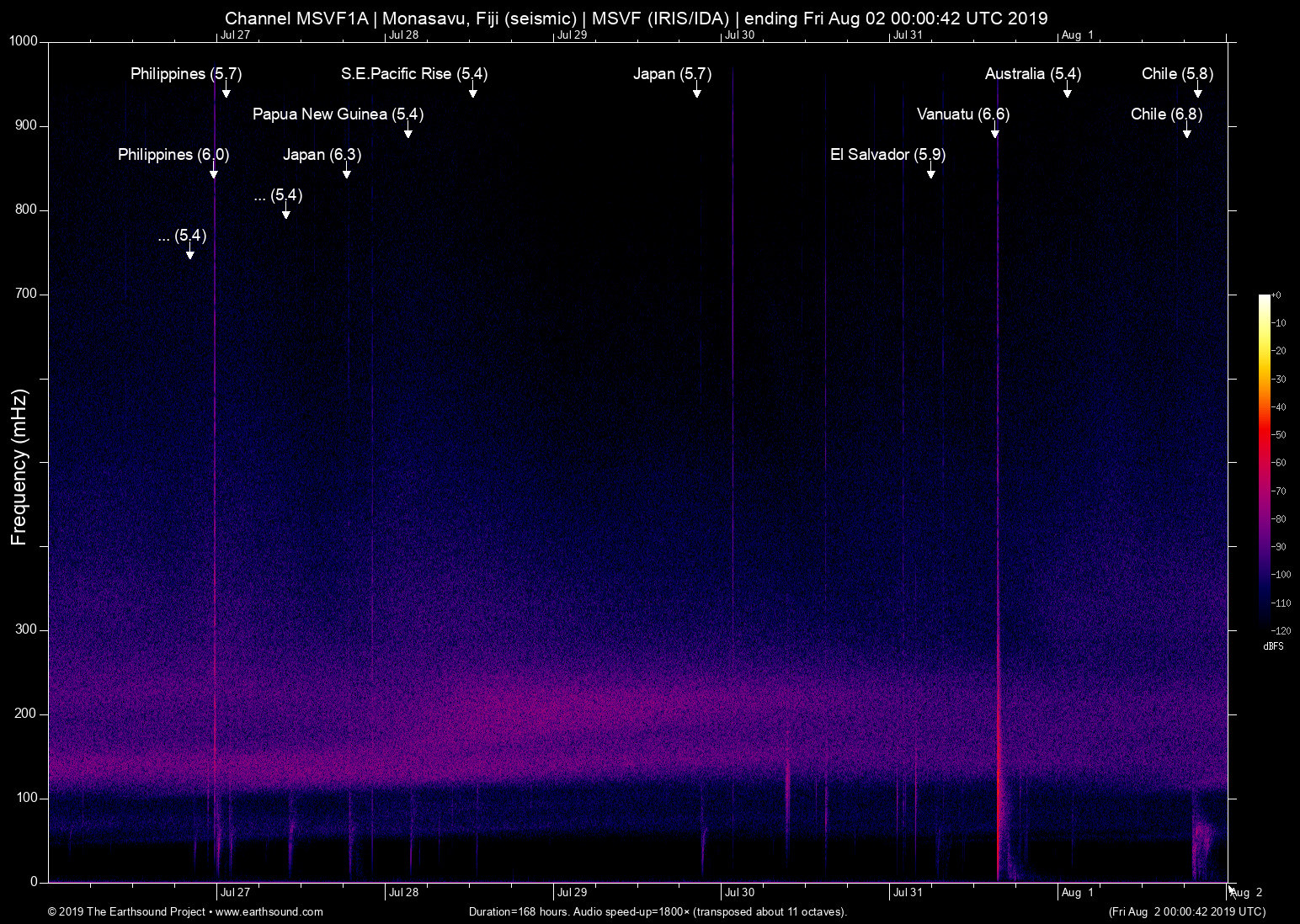 spectrogram