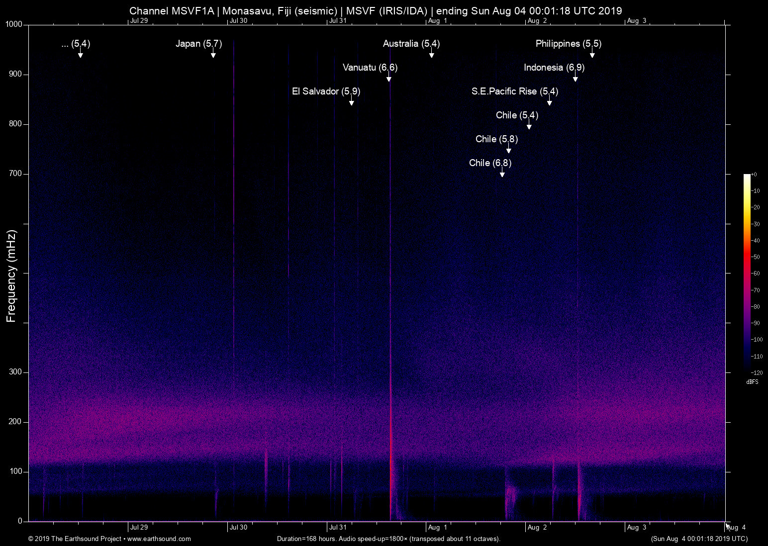 spectrogram