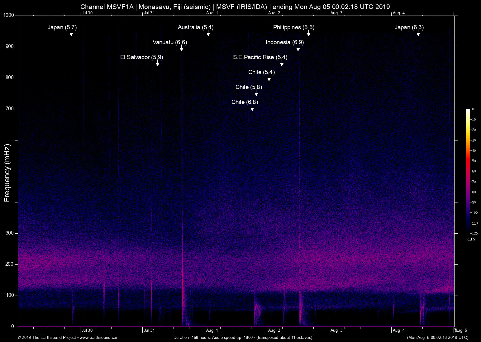spectrogram