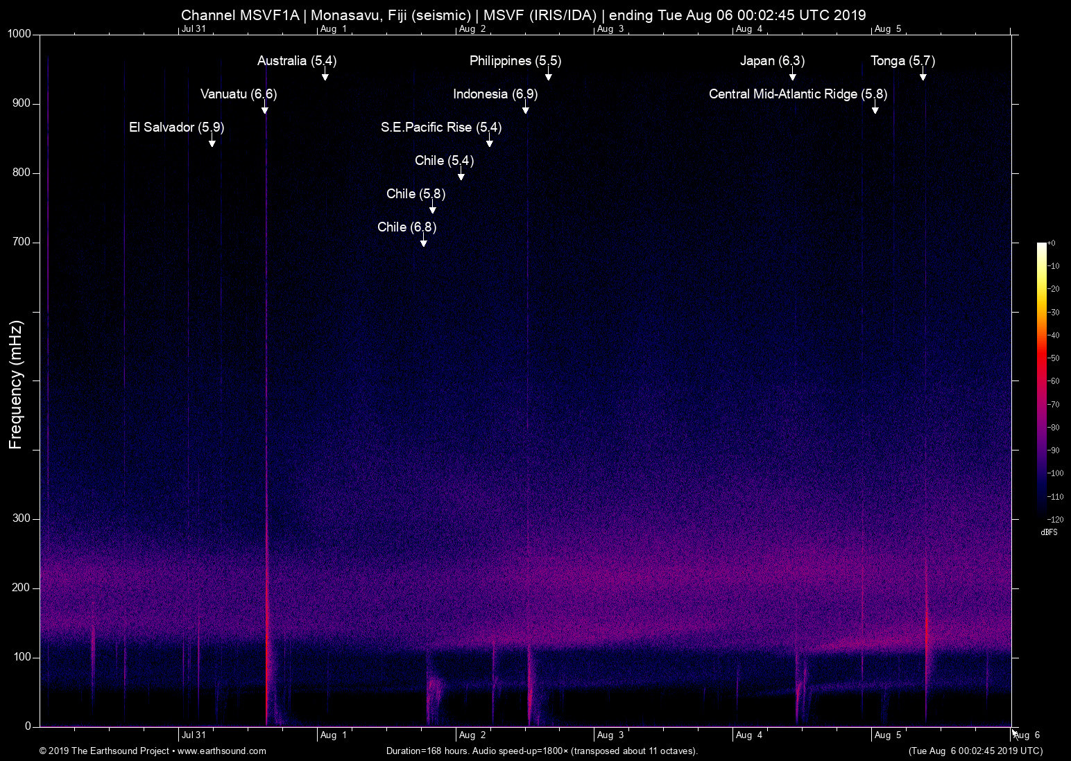 spectrogram